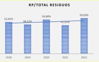 Toxicidad de nuestros residuos 2022