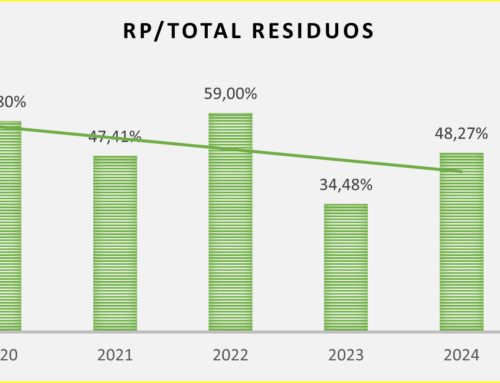INDICADORES MEDIOAMBIENTALES 2024