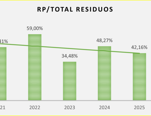 INDICADORES MEDIOAMBIENTALES 2025